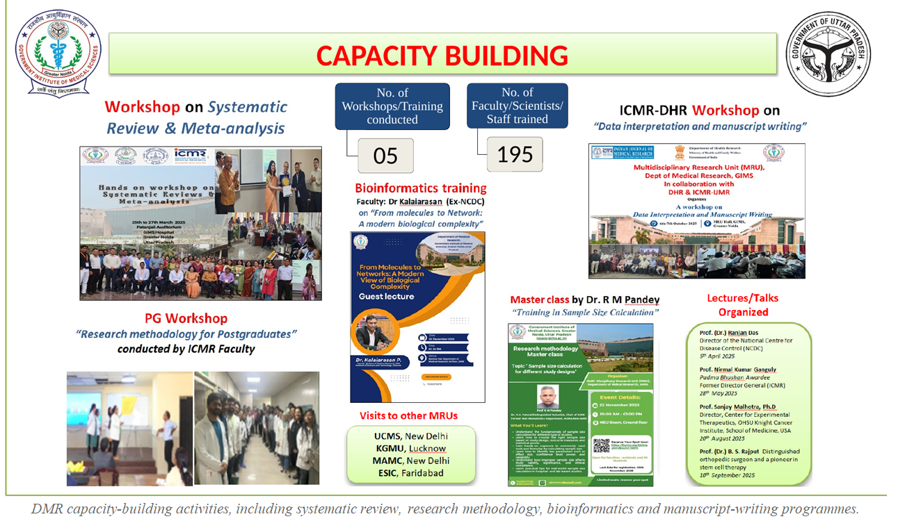 Research Capacity Building for Faculty, Scientists and Postgraduates